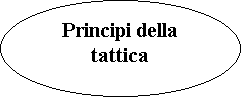 Ovale: Principi della tattica